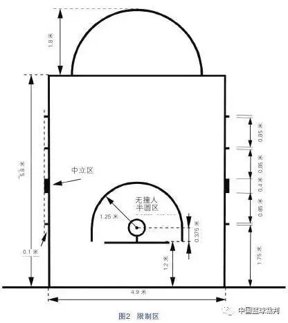 篮球规则整场规则_篮球规则全篇_篮球规则全部详细文字