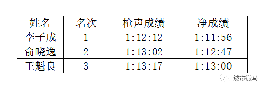 2020年浙江省柔道冠军赛_浙江柔道冠军安吉_浙江柔道锦标赛