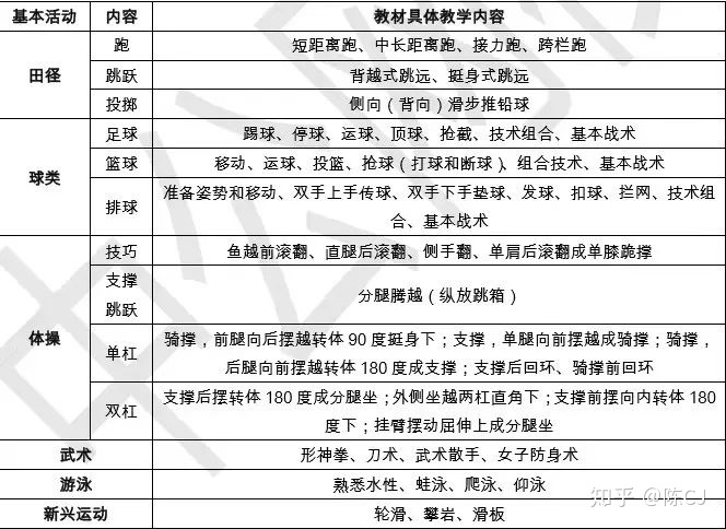 体育运动知识问答选择题_体育运动知识竞赛题库_体育运动题目答案大全